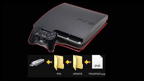install ps3 update from usb.